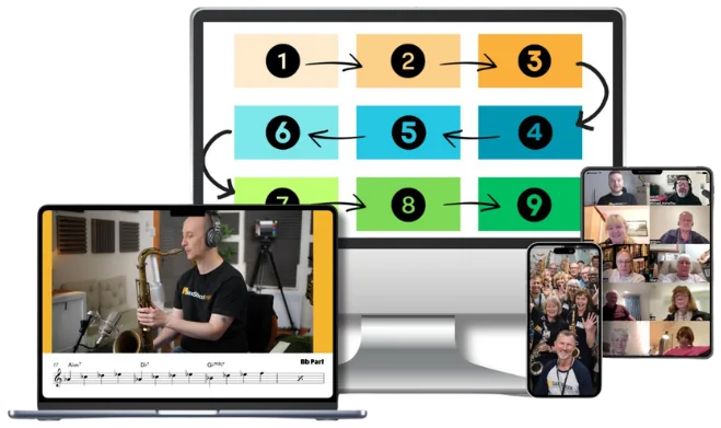 Sax School PRO on desktop, laptop and phone, with live lesson and community views