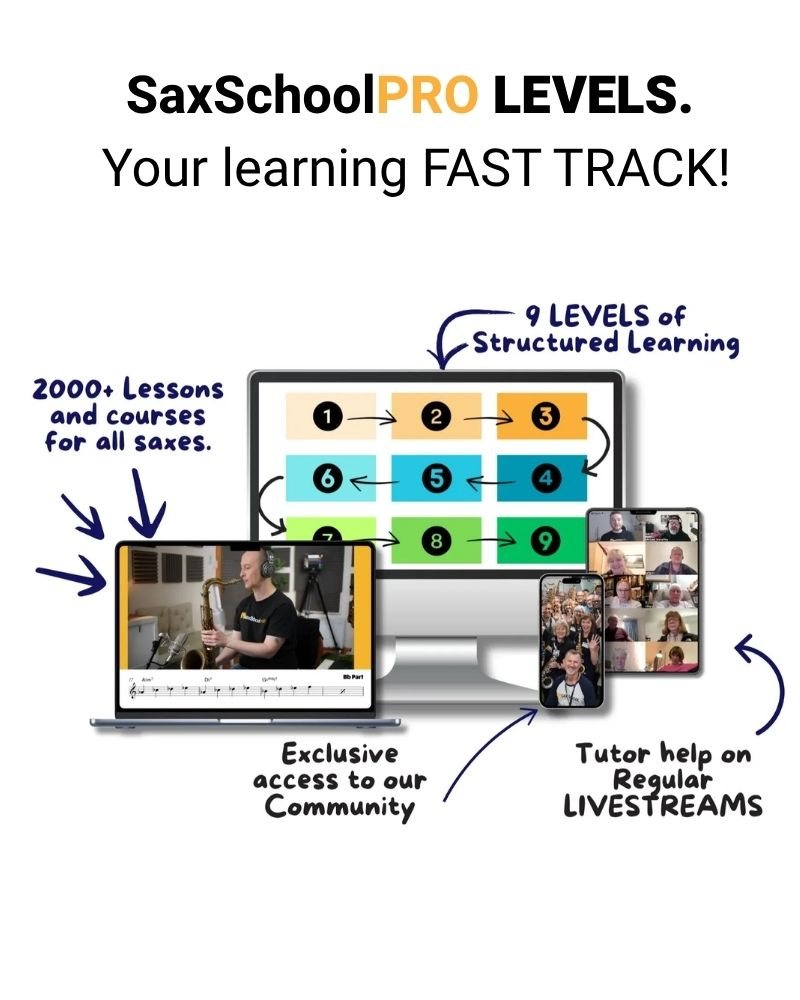 Sax School PRO Levels — 9 levels of structured learning, 2000+ lessons for all saxes, community access and tutor livestreams